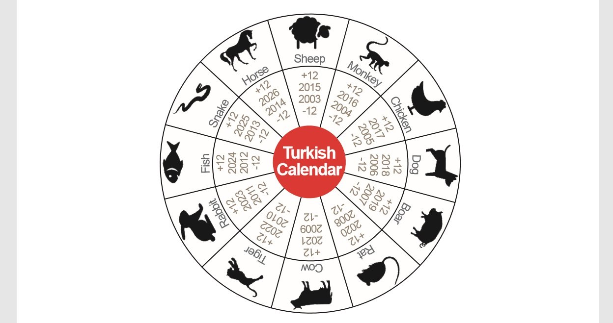 ancient-turkish-calendar-predicts-coronavirus-locusts-fires-in-2020